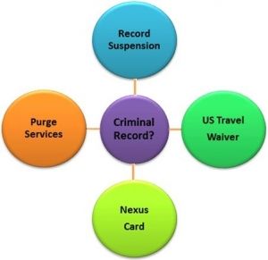 Seal your criminal record with Record Suspension
