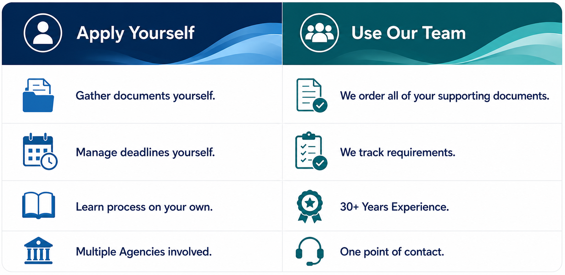 Do-It-Yourself vs Hiring a Professional